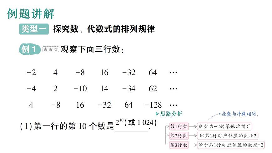 初中數(shù)學(xué)新華東師大版七年級上冊第二章 整式及其加減專題四 規(guī)律探究作業(yè)課件（2024秋）第2頁