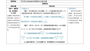 人教版（2024）八年级上册15.2.2 分式的加减表格教案
