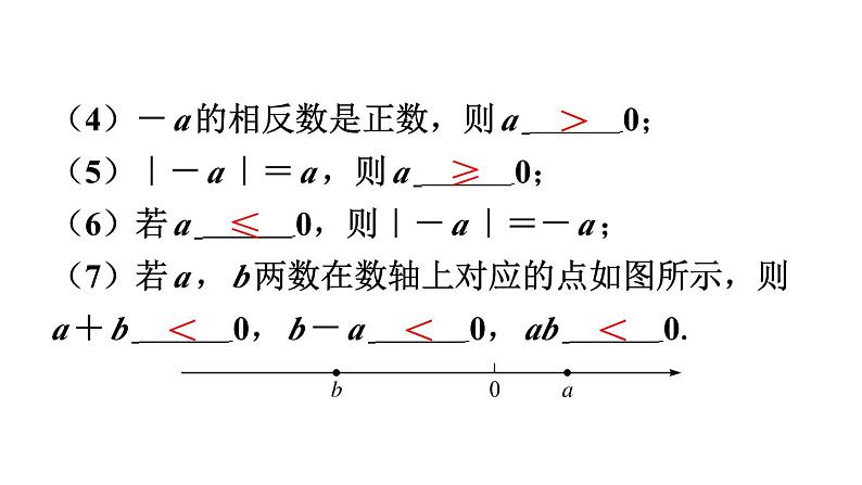 2024统编版数学七年级上册第二章有理数的运算 专题3 含字母的符号判断问题【高频易错】习题课件ppt第3页
