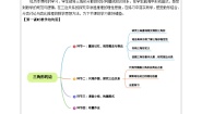 初中数学人教版（2024）八年级上册第十一章 三角形11.1 与三角形有关的线段11.1.1 三角形的边优质教案及反思