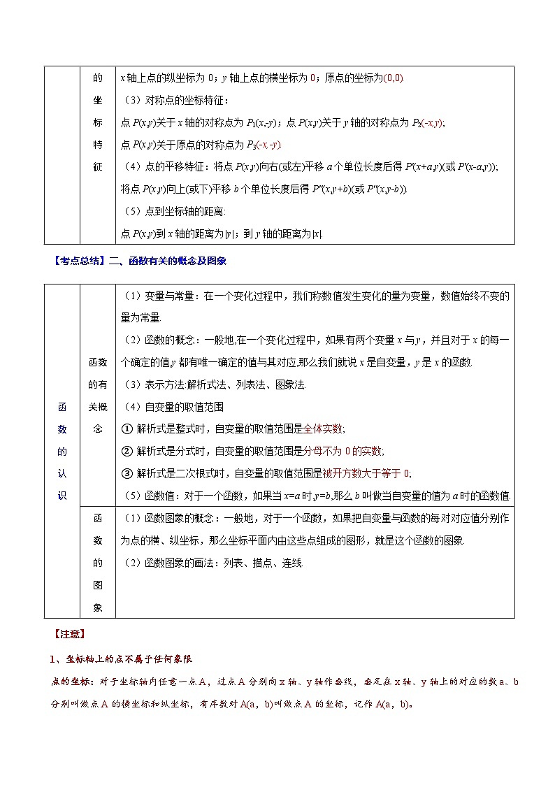 中考数学一轮复习考点题型归纳与分层练习专题11 平面直角坐标系(解析版) 第2页