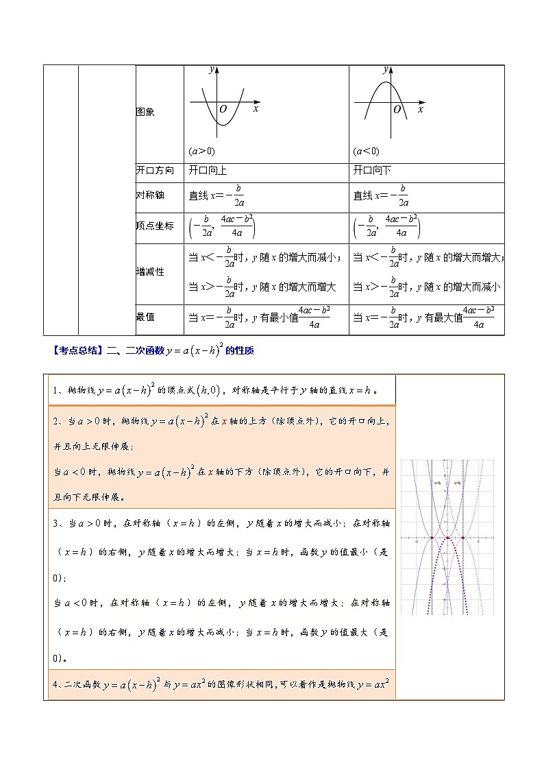 中考数学一轮复习考点题型归纳与分层练习专题13 二次函数(原卷版) 第2页