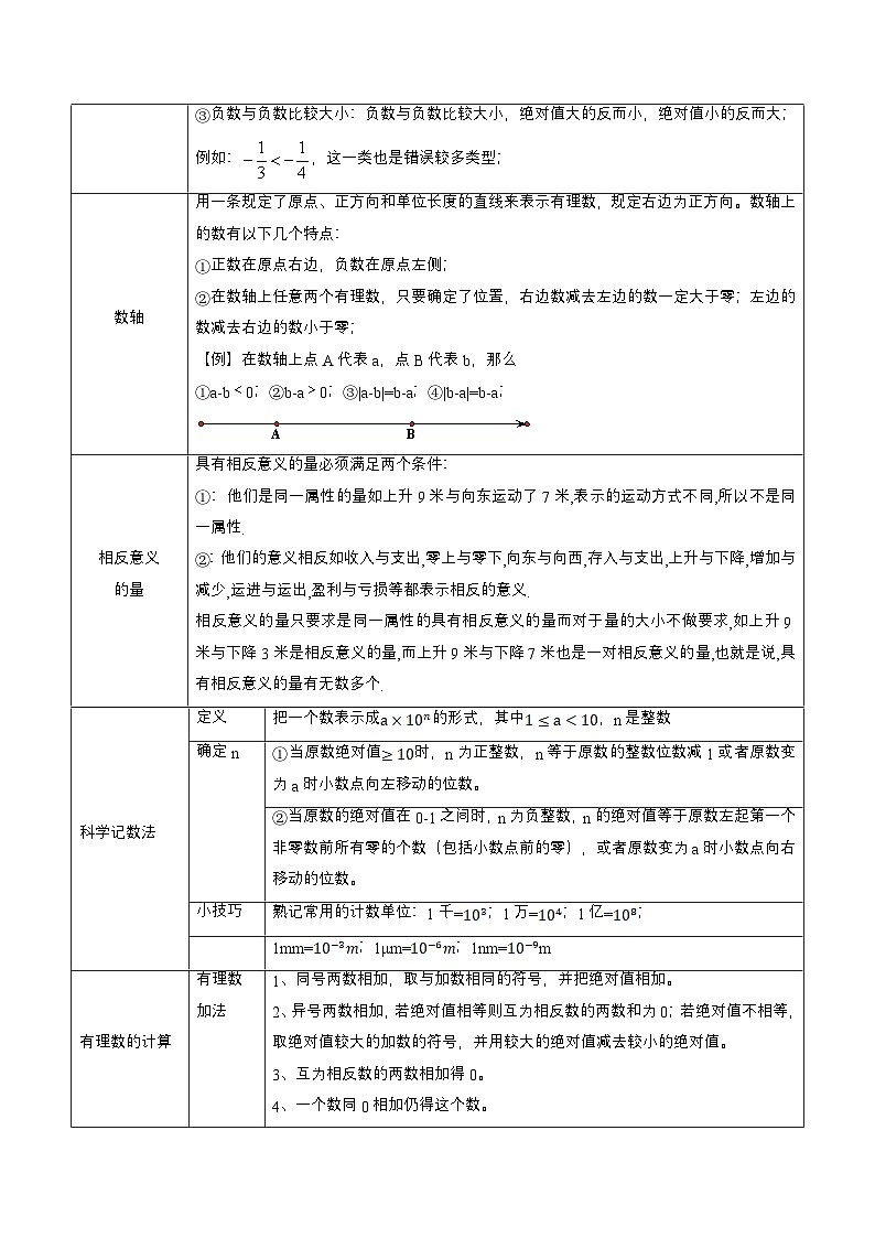 中考数学一轮复习重点考向练习专题01 实数及其运算(解析版)第3页