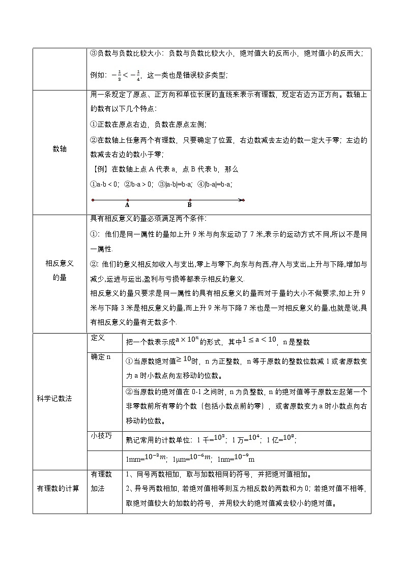 中考数学一轮复习重点考向练习专题01 实数及其运算(原卷版)第3页