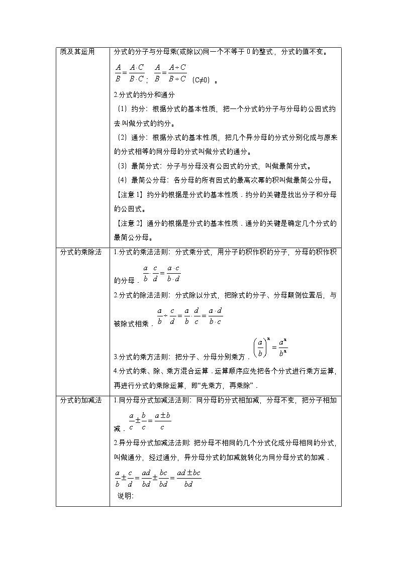 中考数学一轮复习重点考向练习专题03 分式及其运算(解析版)第3页
