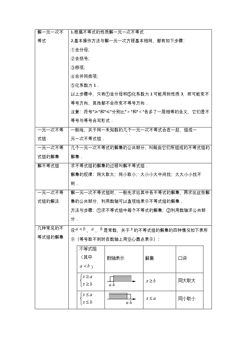 中考数学一轮复习重点考向练习专题08 不等式及不等式组(原卷版)第3页
