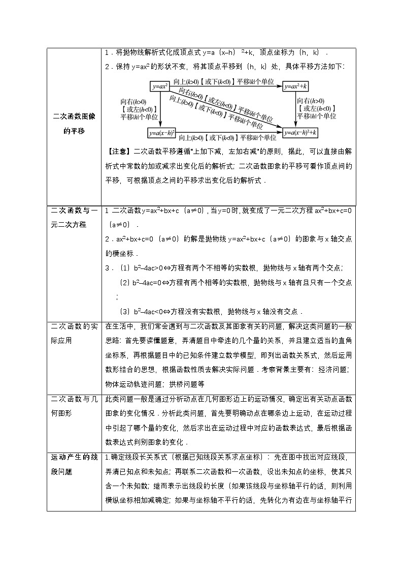 中考数学一轮复习重点考向练习专题12 二次函数(10类重点考向)(原卷版)第3页
