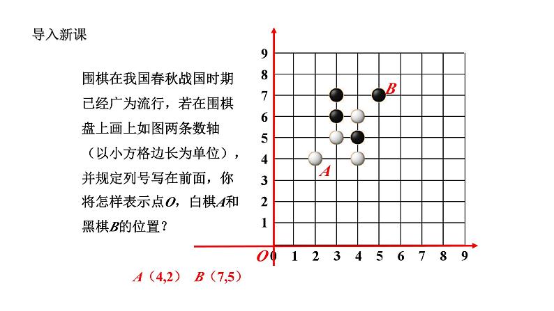 4.2 平面直角坐标系(1) 浙教版八年级数学上册课件第4页