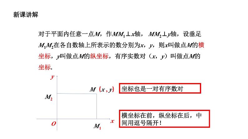 4.2 平面直角坐标系(1) 浙教版八年级数学上册课件第6页