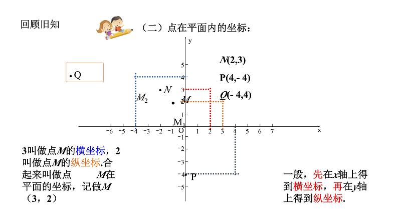 4.2 平面直角坐标系(2)浙教版八年级数学上册课件第5页
