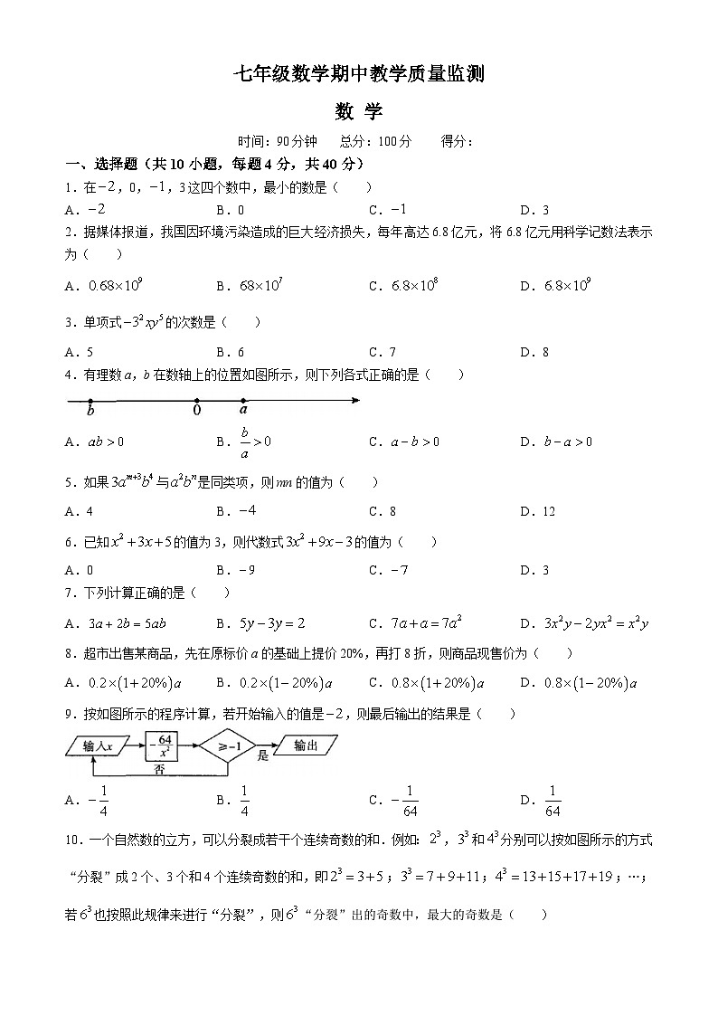 安徽省六安市舒城县仁峰学校2024-2025学年上学期七年级11月数学期中试题(无答案)第1页