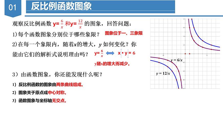 人教版數(shù)學(xué)九年級下冊同步教學(xué)課件26.1.2 反比例函數(shù)的圖象與性質(zhì)（第一課時）第5頁
