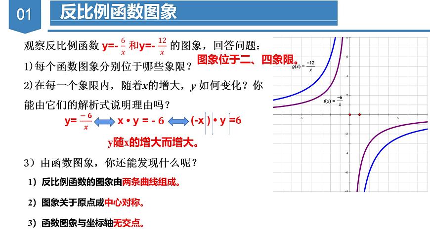 人教版數(shù)學(xué)九年級下冊同步教學(xué)課件26.1.2 反比例函數(shù)的圖象與性質(zhì)(第一課時)第6頁