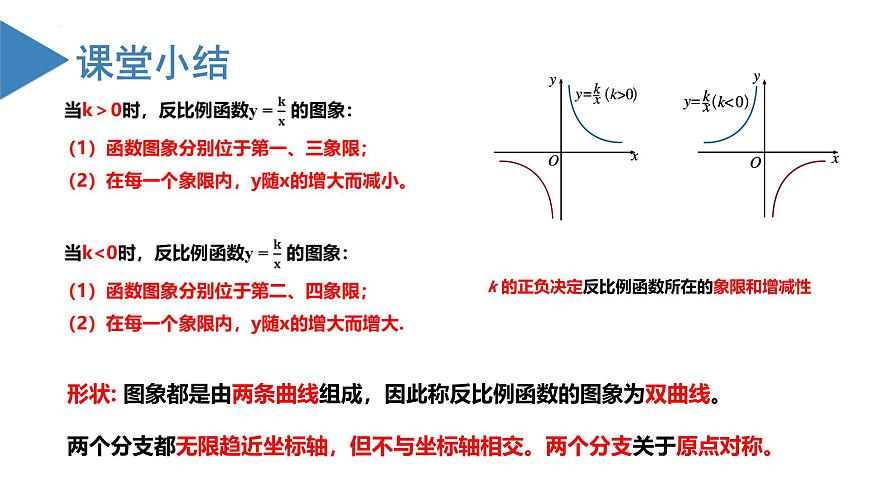 人教版數(shù)學(xué)九年級下冊同步教學(xué)課件26.1.2 反比例函數(shù)的圖象與性質(zhì)（第一課時）第7頁