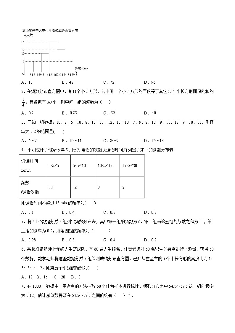 人教版数学七下同步变式练习课时10.2 直方图(原卷版)第2页