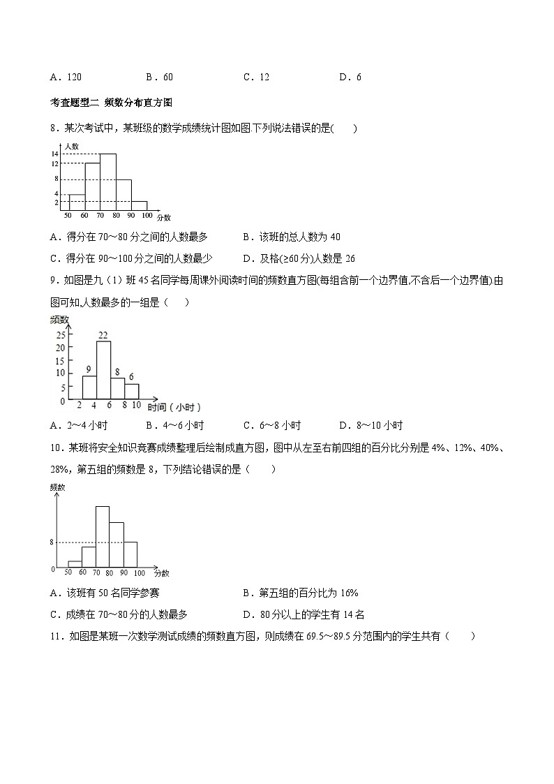 人教版数学七下同步变式练习课时10.2 直方图(原卷版)第3页