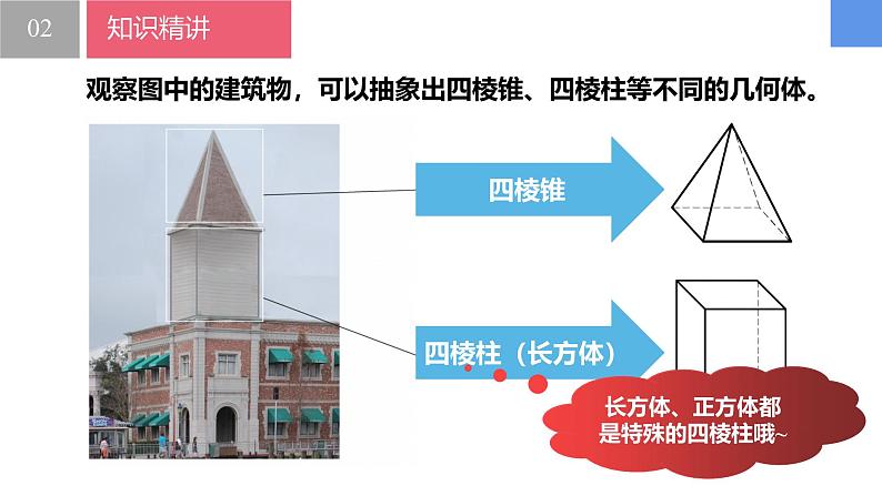 5.1观察 抽象(同步课件)  七年级数学上册同步(苏科版2024)第8页