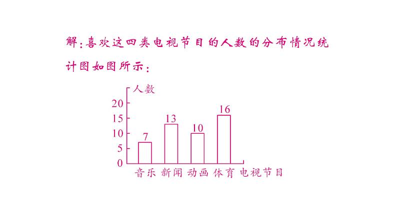 初中数学新沪科版七年级上册5.3 用统计图描述数据课堂作业课件2024秋第7页