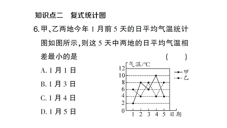 初中数学新沪科版七年级上册5.3 用统计图描述数据课堂作业课件2024秋第8页