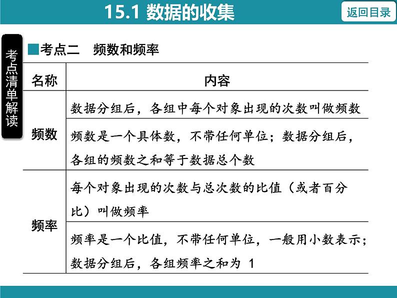 15.1 数据的收集 华东师大版数学八年级上册知识考点梳理课件第7页