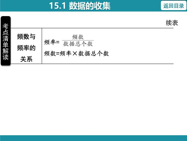 15.1 数据的收集 华东师大版数学八年级上册知识考点梳理课件第8页