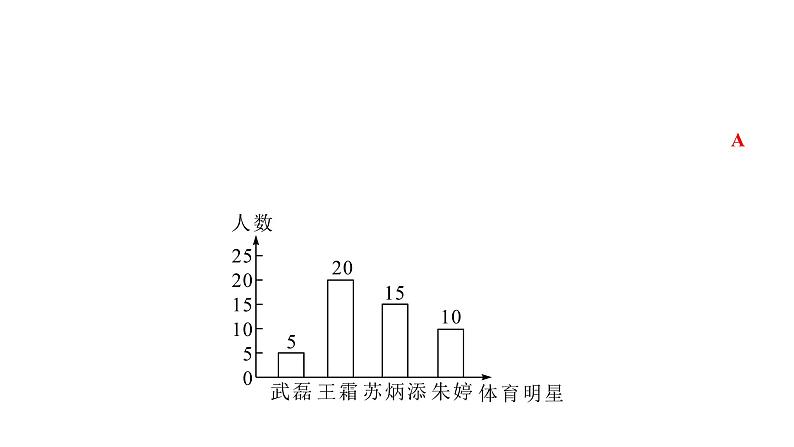 15.1.1 数据有用吗+15.1.2 数据的收集 华东师大版数学八年级上册课件第5页