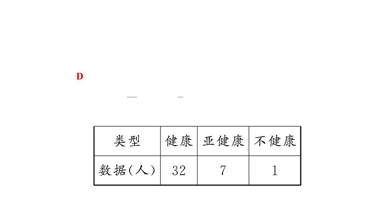 15.1.1 数据有用吗+15.1.2 数据的收集 华东师大版数学八年级上册课件第7页