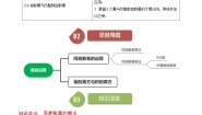八年级上册14.1 整式的乘法综合与测试复习练习题