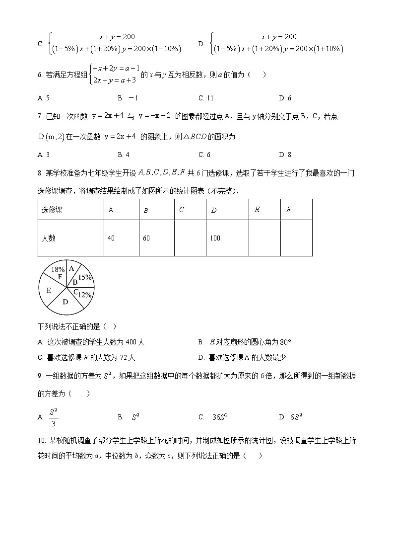 河南省平顶山市汝州市有道实验学校2023-2024学年八年级上学期1月月考数学试题(原卷版)-A4第2页