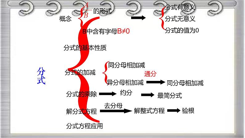 2022-2023学年鲁教版(五四制)数学八年级上册期中复习串讲之课件精讲 第二章 分式与分式方程 课件第4页