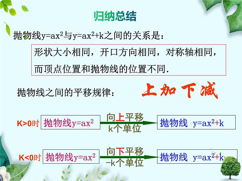 鲁教版数学五四制九年级上册同步学课件 第三章 3.4 二次函数y=ax2+bx+c的图象和性质第8页