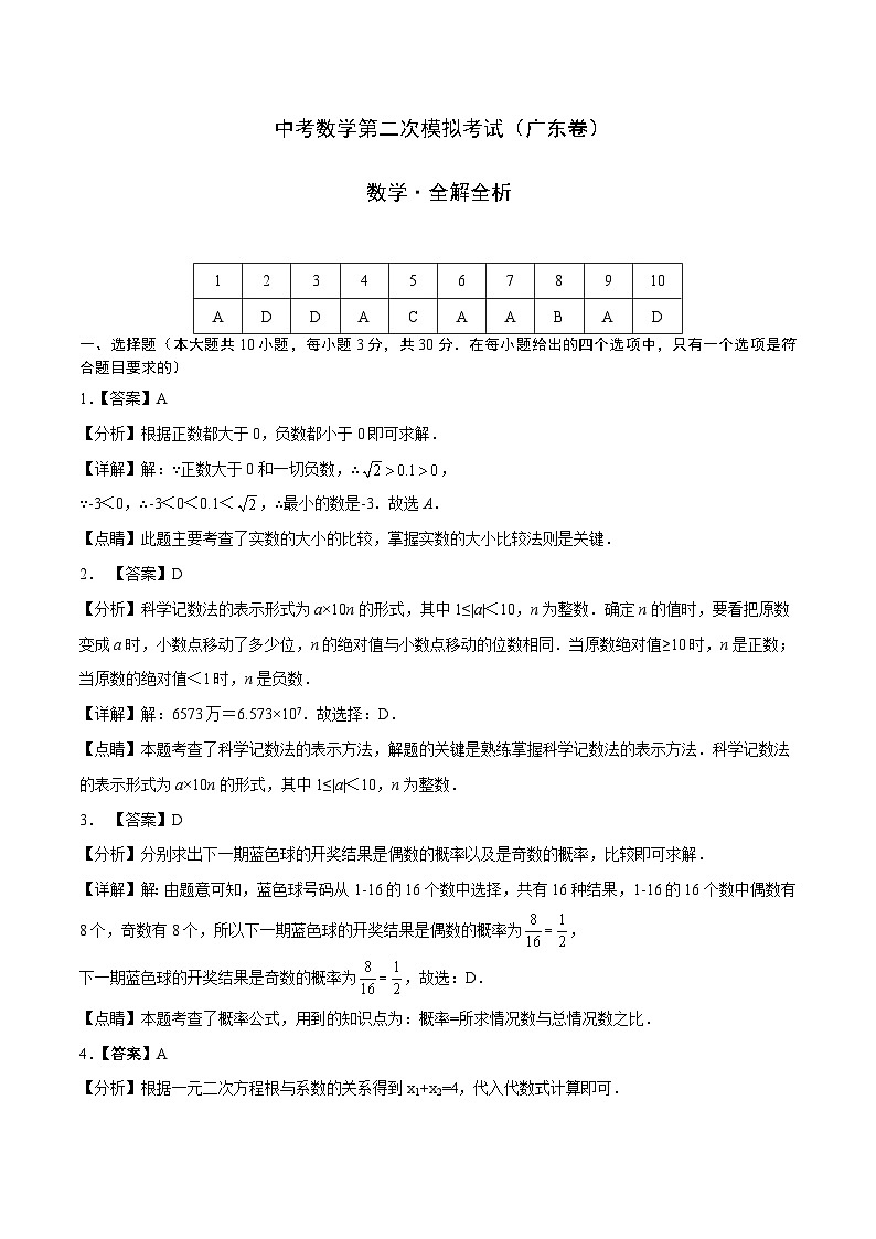 (广东卷)中考数学第二次模拟考试(全解全析)第1页