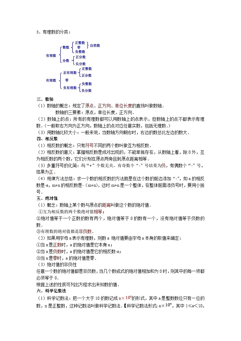 人教版数学七年级上册期末拓展训练专题1.1有理数的有关概念12大考点精讲精练(知识梳理+典例剖析+变式训练)(解析版)第2页