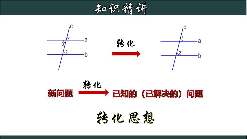 浙教版数学七年级下册同步教学课件1.3.2 平行线的判定(二)第5页