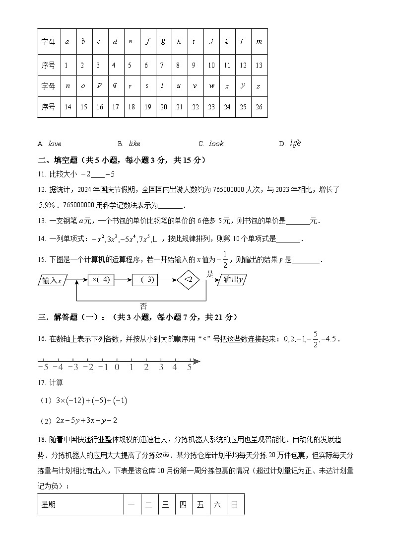 广东省东莞市东莞中学松山湖学校2024-2025学年七年级上学期数学期中考试卷(原卷版)-A4第2页