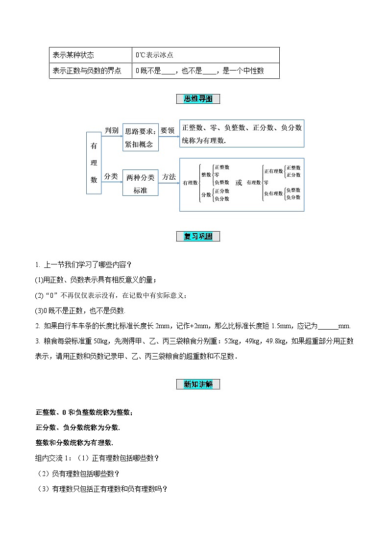 人教版数学七年级上册1.2.1 有理数(学案)第2页