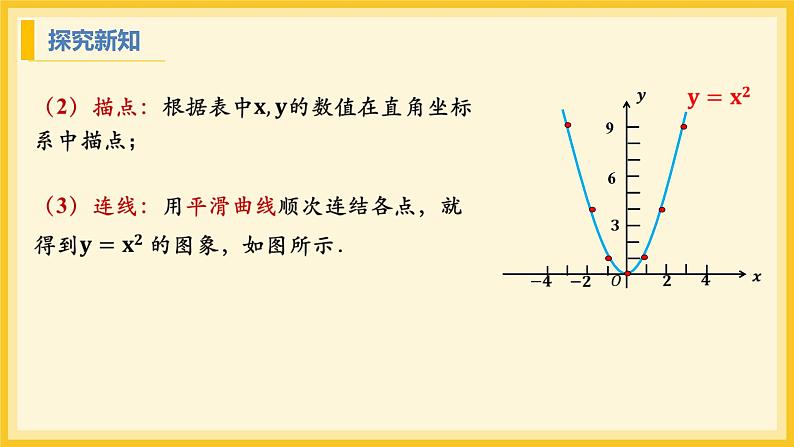 北师大版数学九年级下册 2.2 二次函数的图象与性质第1课时(课件)第6页