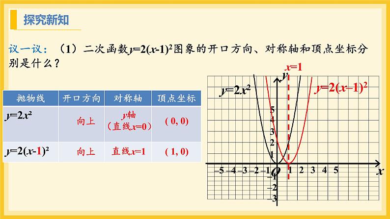 北师大版数学九年级下册 2.2 二次函数的图象与性质第3课时(课件)第7页