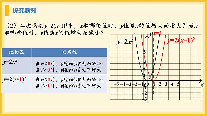 北师大版数学九年级下册 2.2 二次函数的图象与性质第3课时(课件)第8页