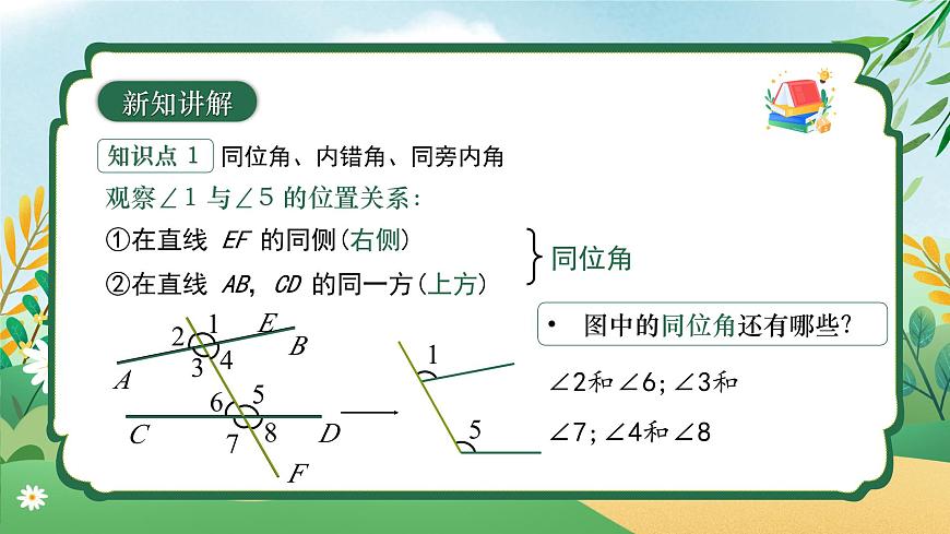 7.1.3 兩條直線被第三條直線所截 同步課件第8頁