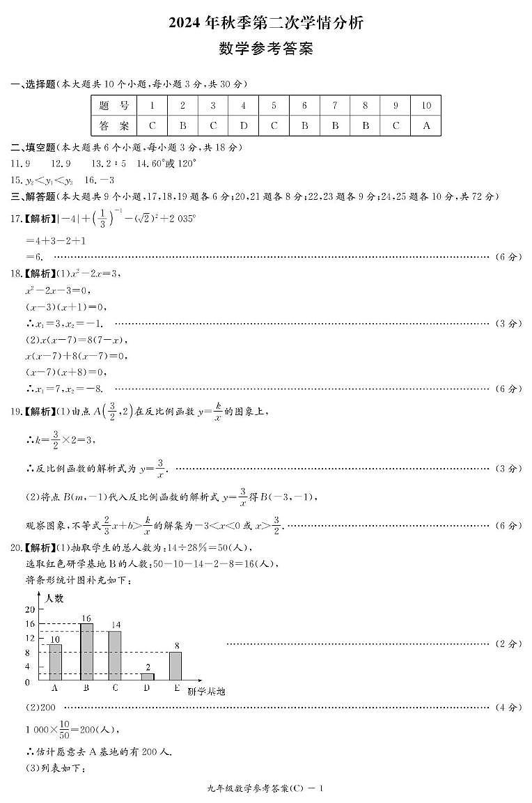 shuxue 数学答案(长郡初三第二次学情分析)第1页