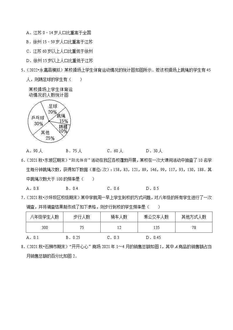 人教版数学七下同步培优训练专题10.6第10章数据的收集整理与描述元测试(培优提升卷)(原卷版)第2页