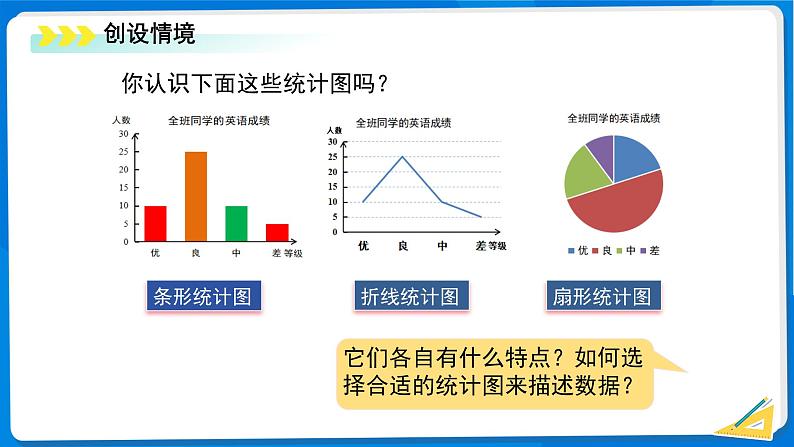 初中数学北师大版(2024)七年级上册 6.3.3 统计图的选择 课件第2页
