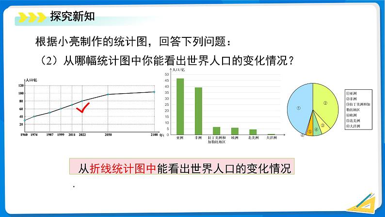 初中数学北师大版(2024)七年级上册 6.3.3 统计图的选择 课件第8页