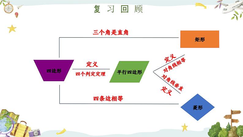 5.3.2 正方形的判定(课件)第4页