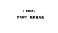 北师大版（2024）八年级上册3 从统计图分析数据的集中趋势教学课件ppt