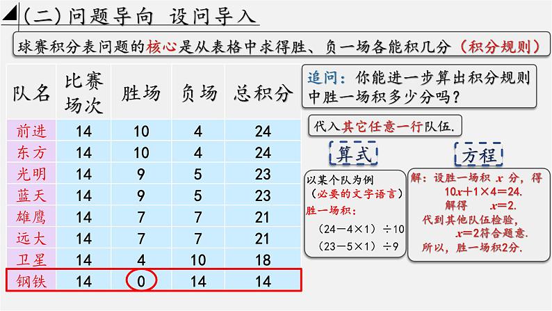 数学人教版七年级上册第五章5.3.3实际问题一元一次方程(第三课时)——球赛积分表课件第6页