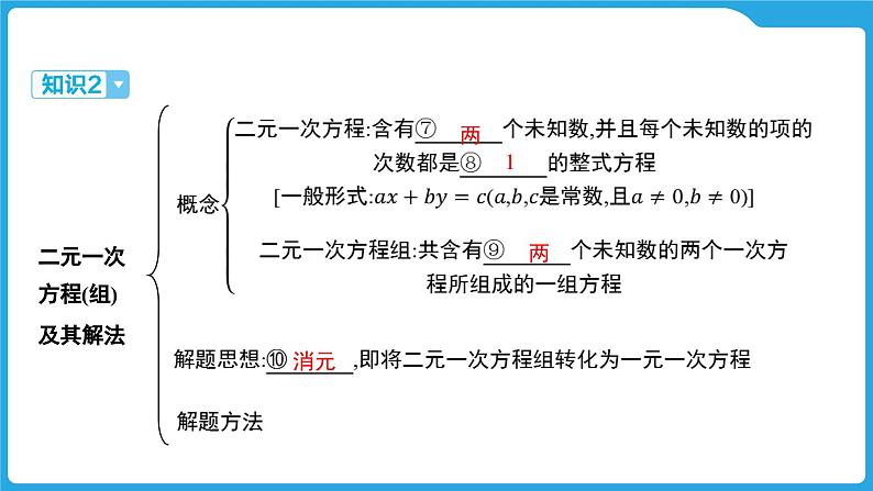 2025年中考数学一轮教材复习-第二章 方程(组)与不等式(组) 一次方程(组)与分式方程的解法课件第6页