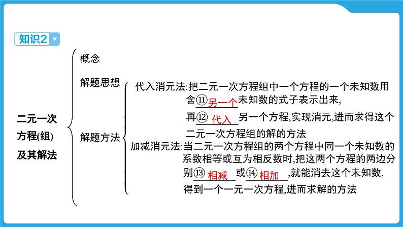 2025年中考数学一轮教材复习-第二章 方程(组)与不等式(组) 一次方程(组)与分式方程的解法课件第7页