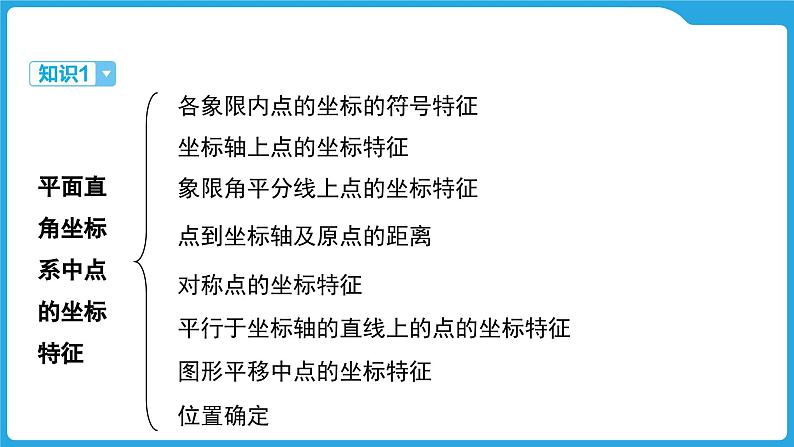 2025年九年级中考数学一轮复习课件 --第三章 函数 平面直角坐标系与函数第3页